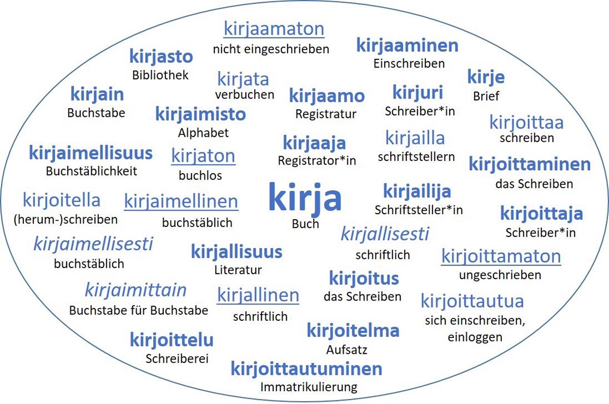 Wortbildung im Finnischen